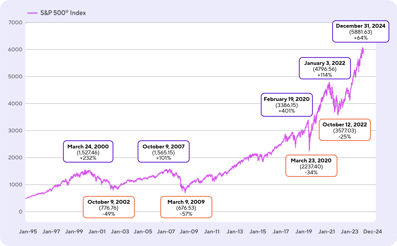 FactSet Chart