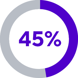 45%