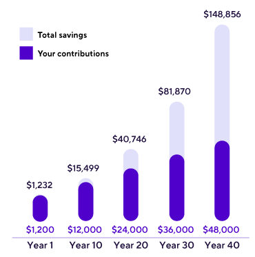 Retirement Plan Contribution Limits